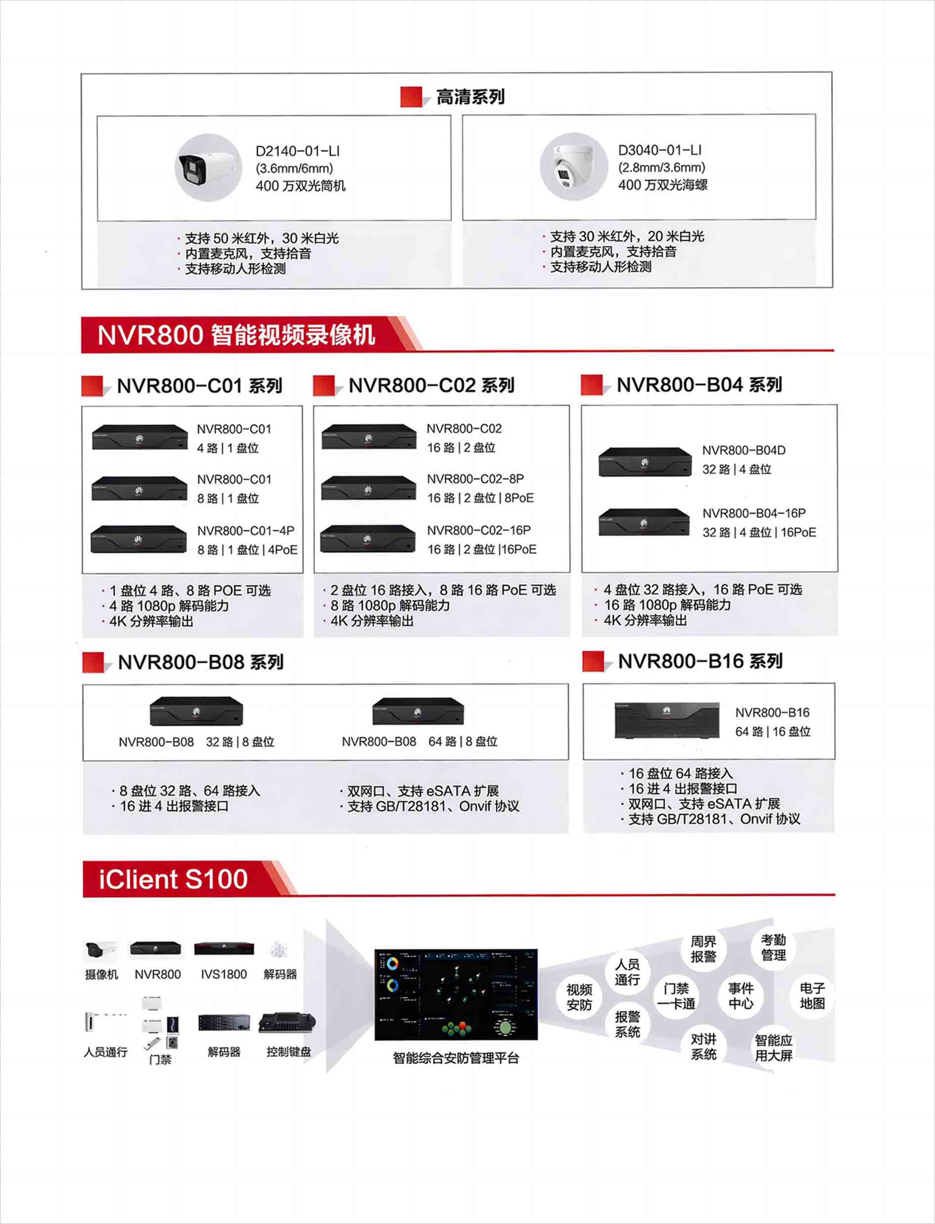 智能安防分銷產(chǎn)品全家福 